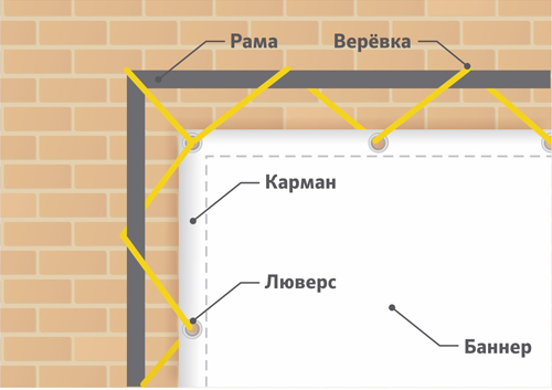 Баннер на веревках