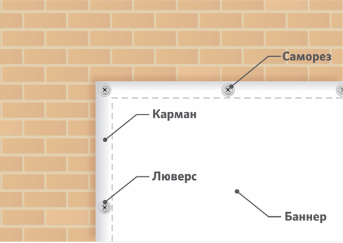 Баннер на стене