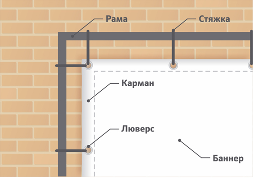 Баннер на стяжке