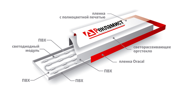 Лайтбокс светодиоды прямоугольный