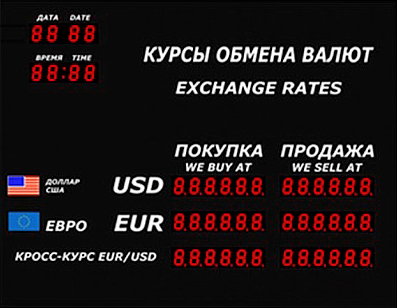 Табло курс валют