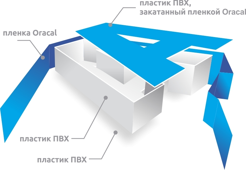Объемная буква