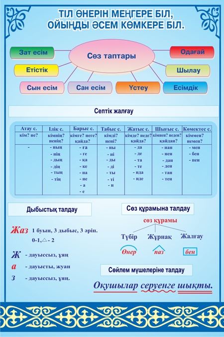 Казахский язык информация. Стенды для кабинета казахского языка. Оформление кабинета казахского языка. Кабинет казахского языка и литературы. Оформление кабинета казахского языка в школе.