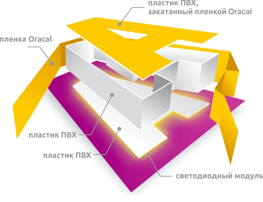 Буква с контурной подсветкой