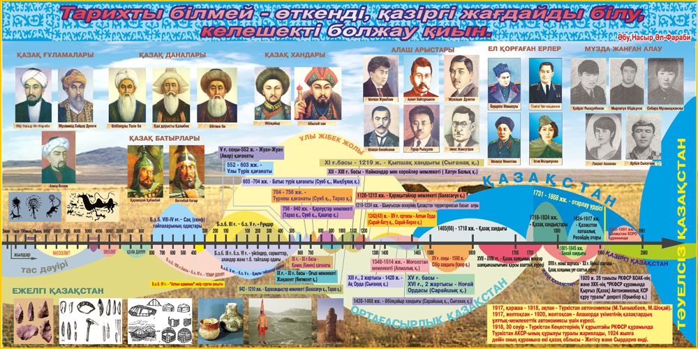 Казахстан история в картинках Стенд 806