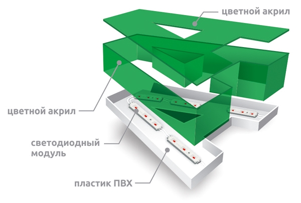 Световая буква лицо и борт