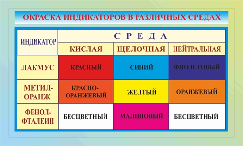 Индикатор лакмус в щелочной среде становится каким. Окраска индикаторов в различных средах. изменение окраски индикаторов. цвет индикаторов в различных средах. изменение окраски индикаторов в различных средах.