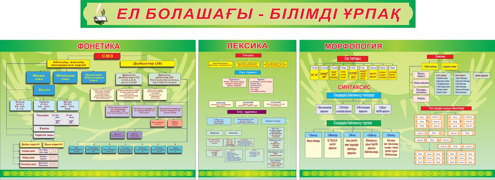 Образец на казахском языке