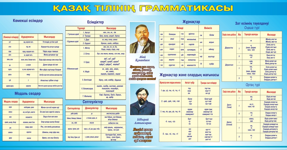 Уроки казахского для начинающих