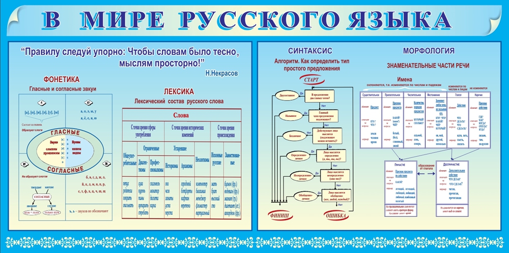 Научные проекты по русскому языку и литературе в казахской школе