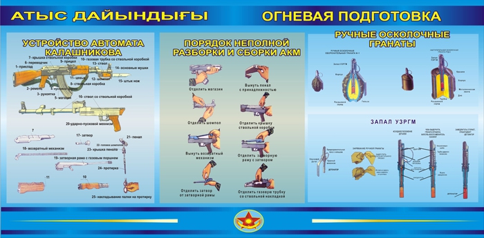 Поурочные планы по нвп