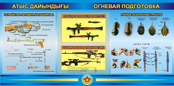 Поурочные планы по нвп