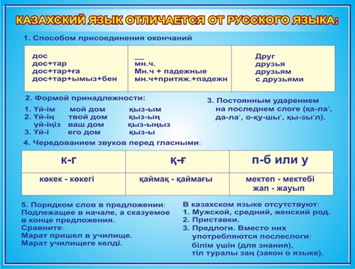 Казахский язык в схемах