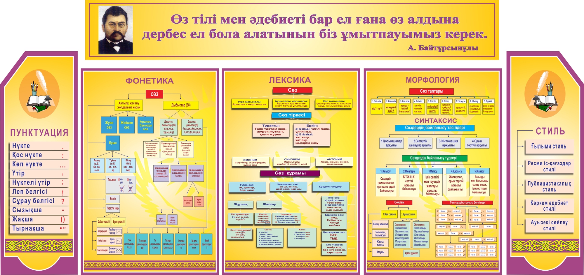 члены перевод на казахский язык фото 56