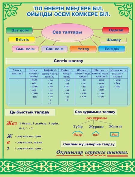 Русский язык 3 класс казахская школа. Оформление кабинета казахского языка. Стенды для кабинета казахского языка. Оформление кабинета казахского языка в детском саду. Оформление кабинета казахского языка в школе.