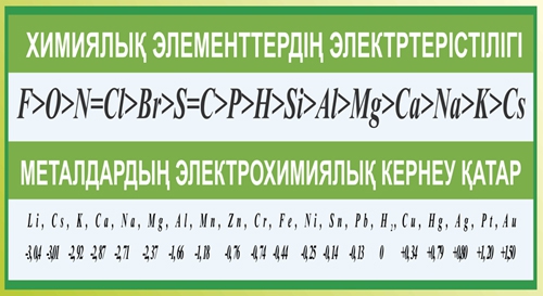 Стенд 1005