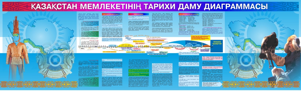 Стенд 808