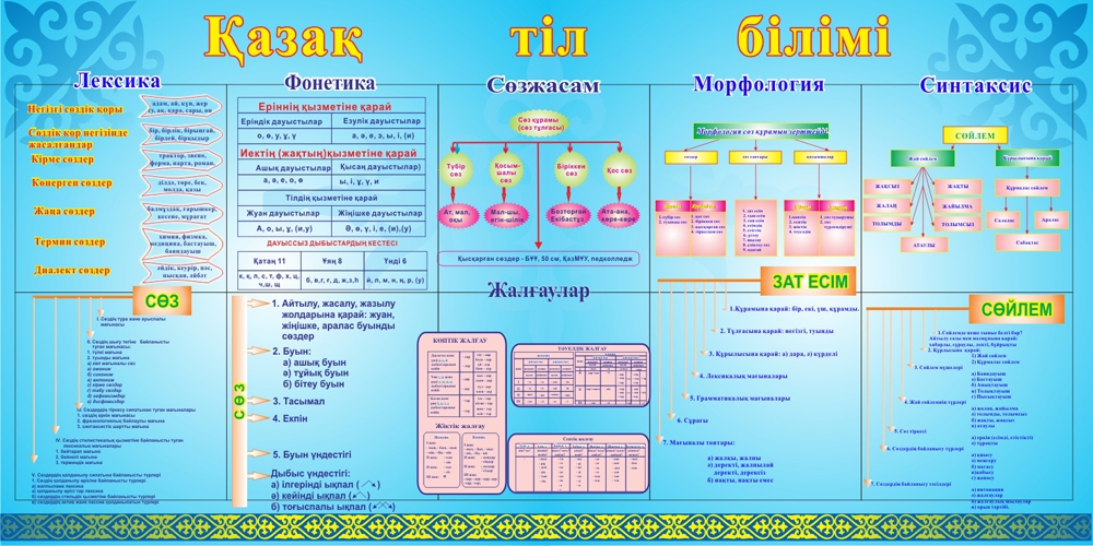 Казахский язык информация. Стенд казахского языка. Стенды для кабинета казахского языка. Стенды на казахском языке в детский сад. Кабинет казахского языка.