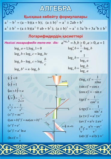 Алгоритмы алгебра 10 класс. Алгоритмы по геометрии 7-11 класс. Алгоритм решения линейных уравнений 6. Алгоритмы алгебра 10 класс. Математика формулалар.
