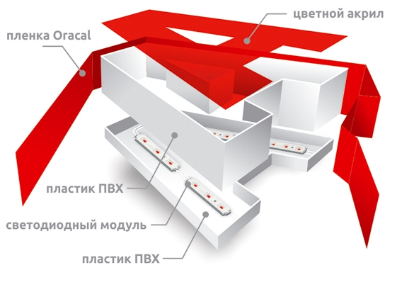 Световая буква