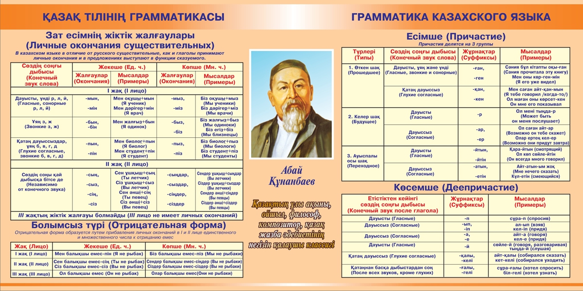 Казахский язык статус. Грамматика казахского языка в таблицах. Глаголы казахского языка. Суффиксы в казахском языке. Глагол по казахскому языку.