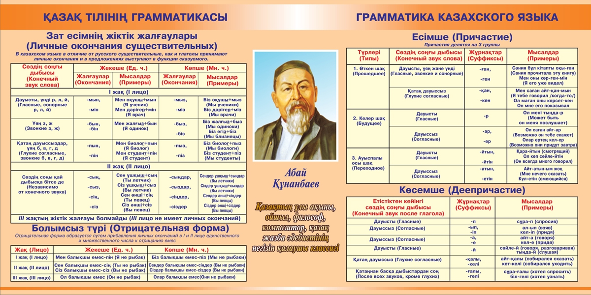 К какому языку относится казахский язык. Грамматика казахского языка. Грамматика казахского языка в таблицах. Глаголы казахского языка. Суффиксы в казахском языке.